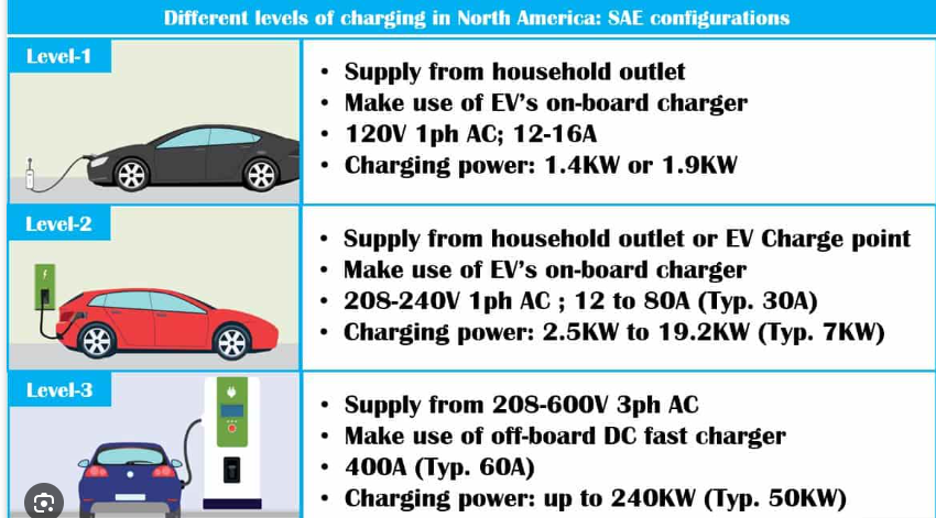 mode 3 ev charger