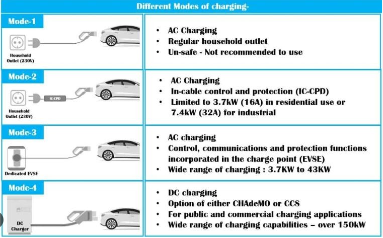 mode 4 ev charger